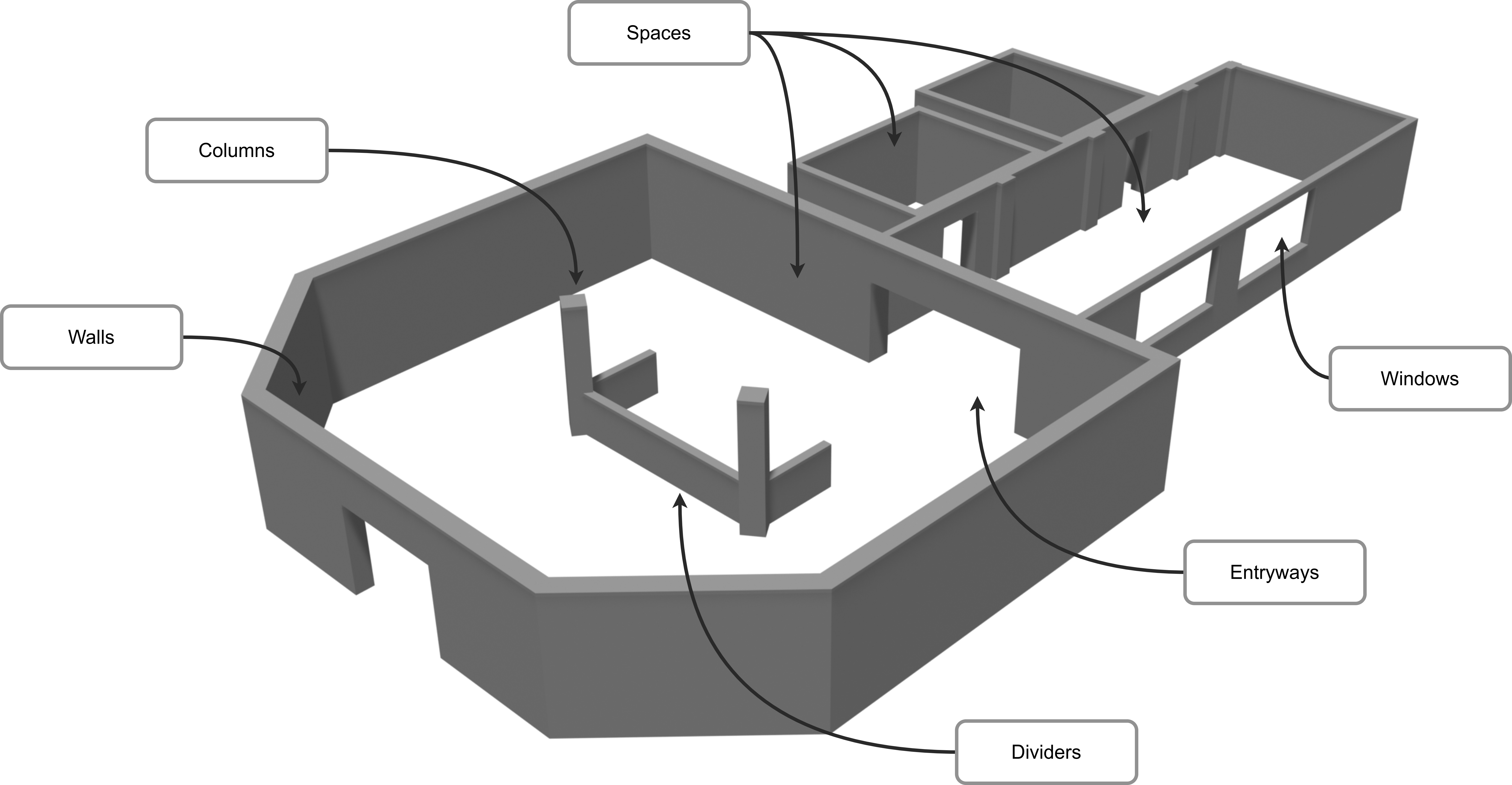 Environment generated with the tooling with concepts annotated